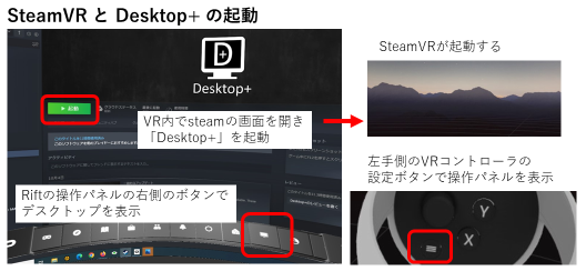SteamVR と Desktop+ の起動